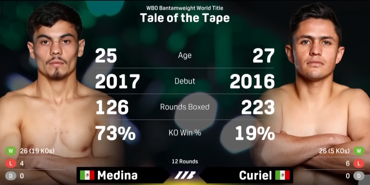 ผลการชกจาก Domo Alcalde(MEX) เช้าวันเสาร์ที่ 7 กุมภาพันธ์ ค.ศ.2026