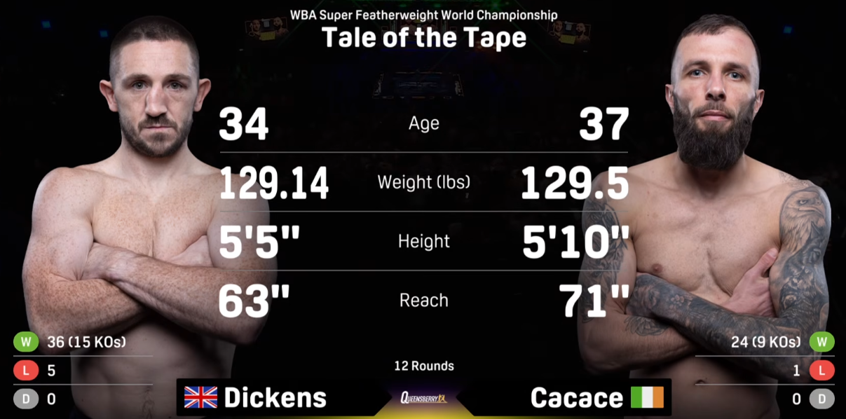 ผลการชกจาก St Patrick s Weekend(IRL) เช้ามืดวันอาทิตย์ที่ 15 มีนาคม ค.ศ.2026